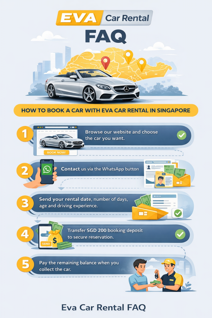 Eva Car Rental FAQ booking process and car rental terms in Singapore